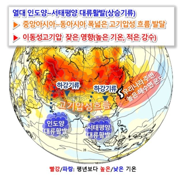 3월 아시아 기압계 모식도(기상청 제공) ⓒ 뉴스1