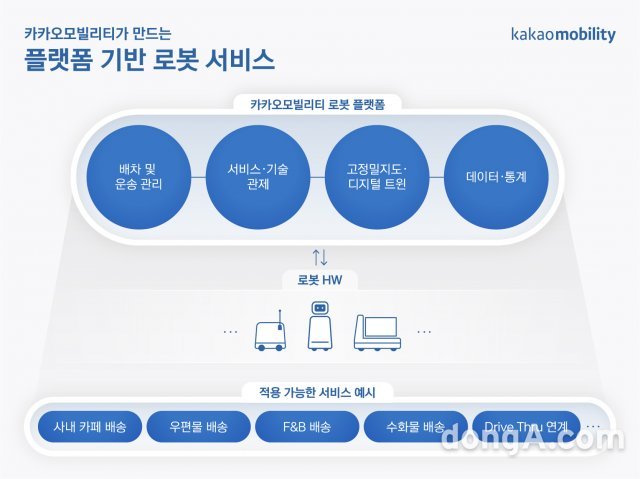 카카오모빌리티의 플랫폼 기반 로봇 서비스. 카카오모빌리티 제공