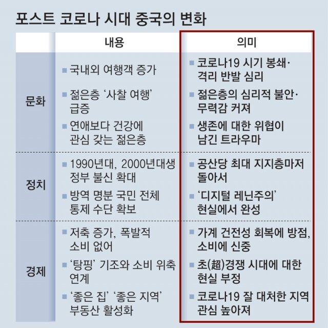 사찰로 몰려가는 中 2030… “코로나後 건강, 안정 중시”[글로벌 현장을 가다]｜동아일보