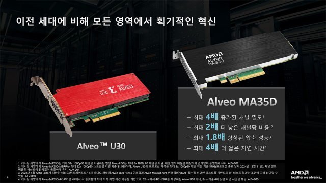 AMD ??? MA35D? FPGA ??? U30?? ??? ?? ???? ????. ??=AMD