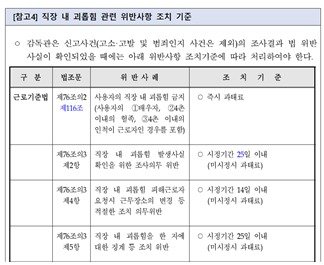 직장갑질119 제공