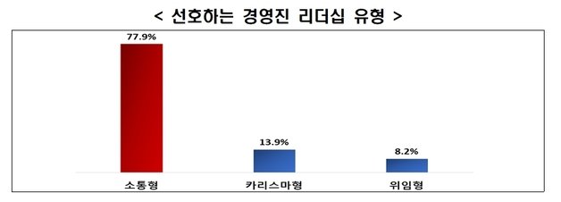 자료제공=전경련