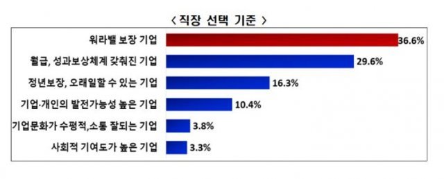 전국경제인연합회 제공