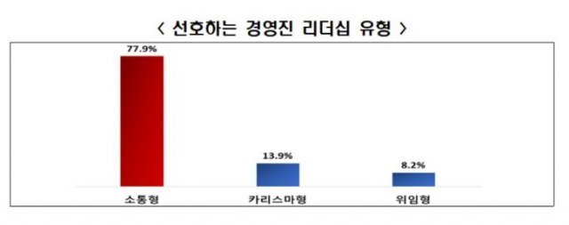 전국경제인연합회 제공