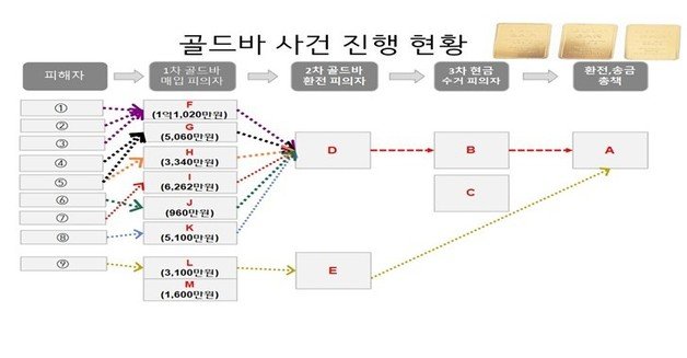 서울강북경찰서 제공.