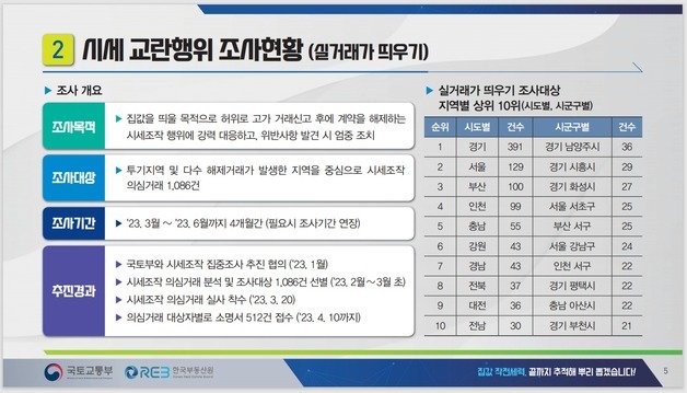 (국토부 제공)