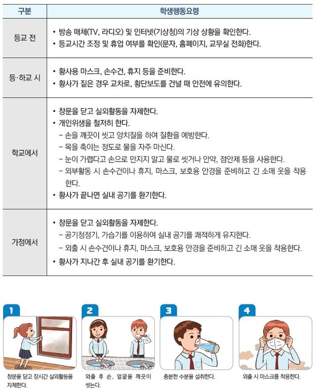 황사 대응 학생행동요령. (교육부 제공)