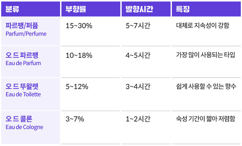 출처 : 인터비즈