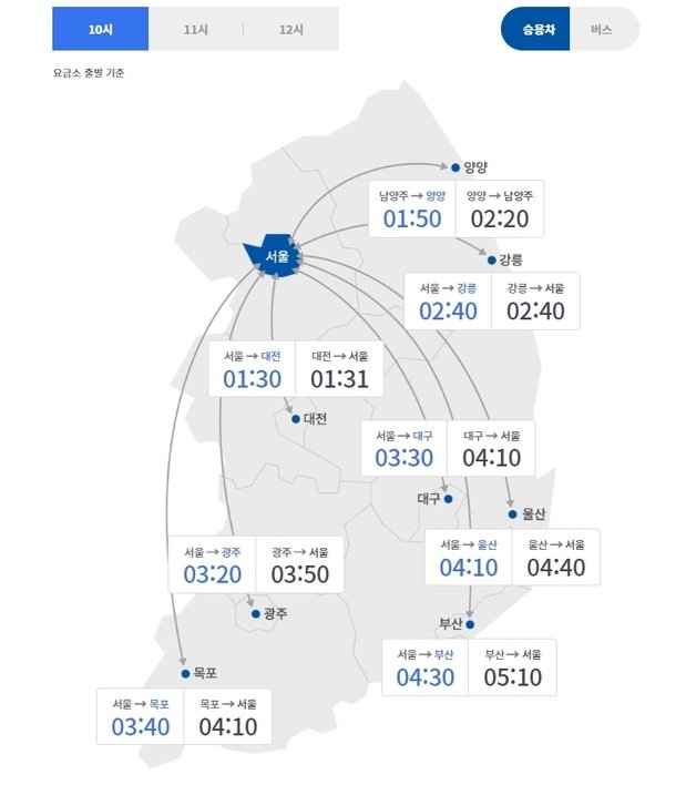 16일 주요 도시간 예상 소요시간(고속도로 교통정보)
