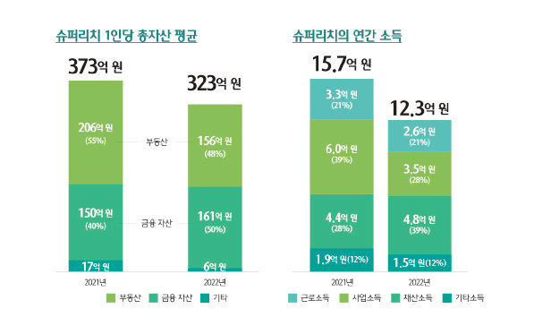 [하나금융경영연구소 제공]