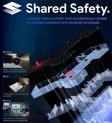 이번 어워드에서 금상을 수상한 쉐어드 세이프티 솔루션 이미지