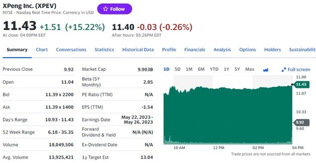 샤오펑 일일 주가추이 - 야후 파이낸스 갈무리