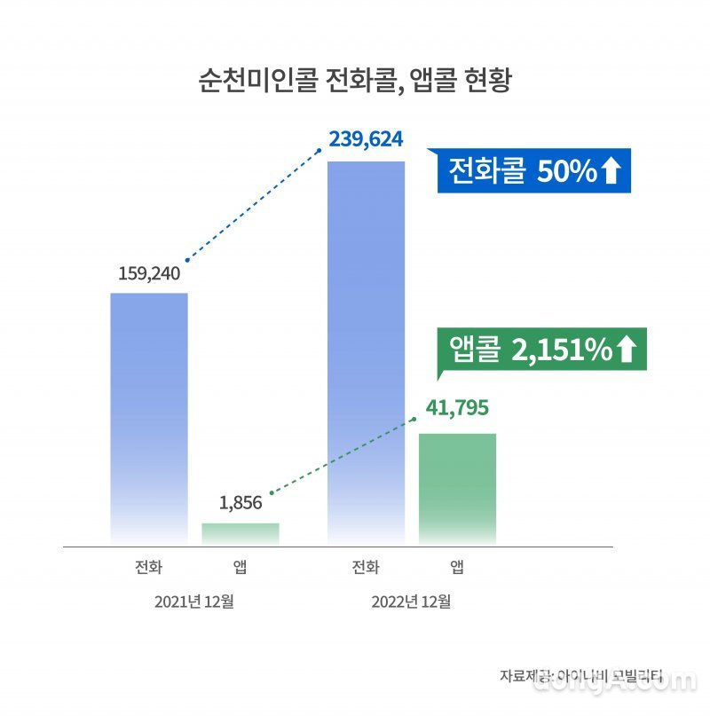 아이나비모빌리티 제공