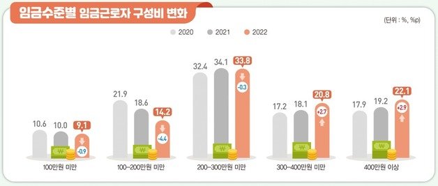 (통계청 제공)