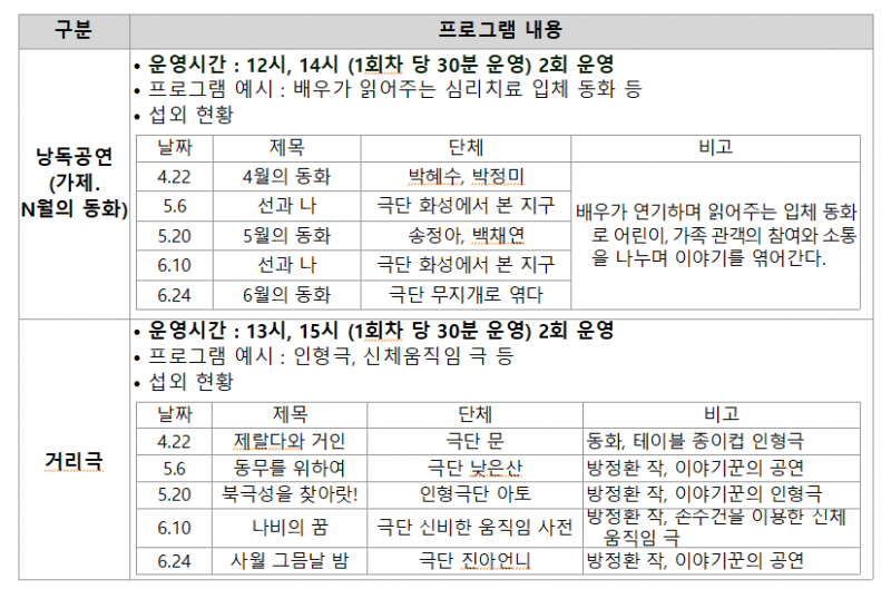 예술로 공연 일정. 한국문화예술위원회 제공