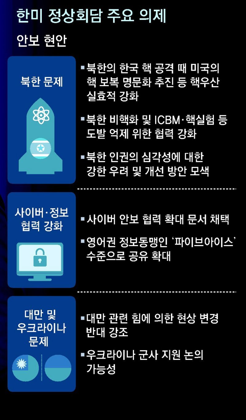 ‘美 핵보복-韓요청시 전략자산 전개’ 협의