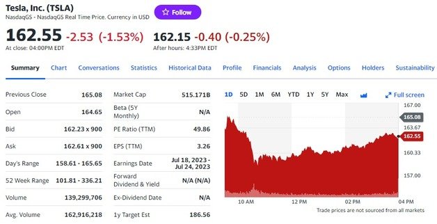 테슬라 일일 가격추이 - 야후 파이낸스 갈무리
