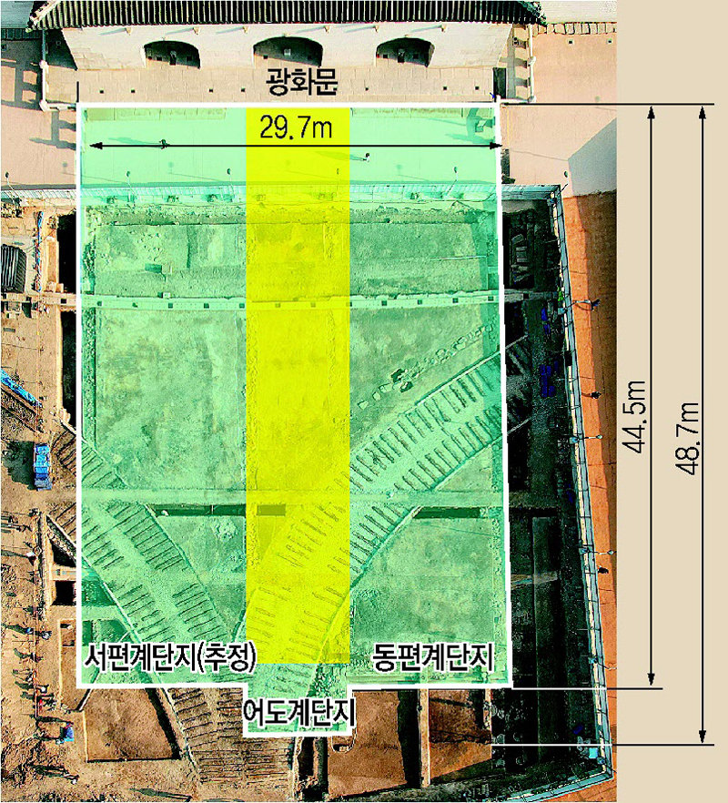 월대는 광화문 정문에서 이어지는 너비 7m의 어도(御道)를 포함해 전체 너비 29.7m, 길이 48.7m 규모로 파악됐다. 문화재청·국사편찬위원회 제공