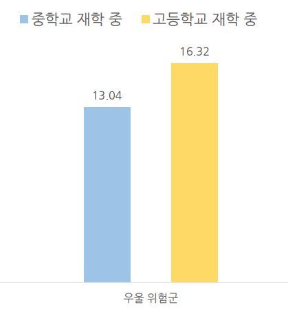 자료:한국트라우마스트레스학회(단위:%)