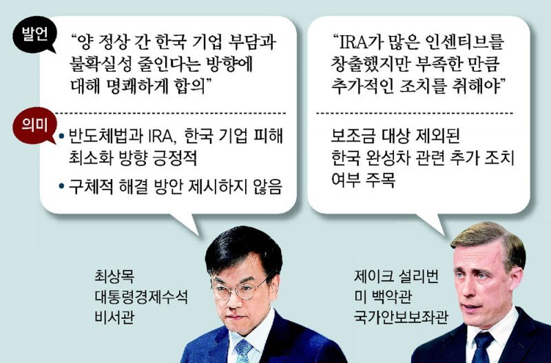 한미 “반도체법 韓기업 부담 최소화”… 업계 “구체 방안 지켜봐야”