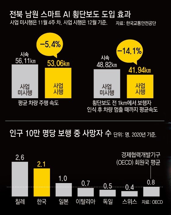 한국교통안전공단 제공