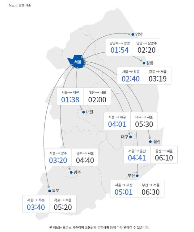 5월7일 주요 도시간 예상 소요 시간(9시 기준) (한국도로공사 갈무리)