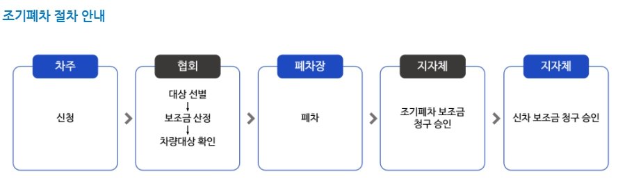 출처=한국자동차환경협회