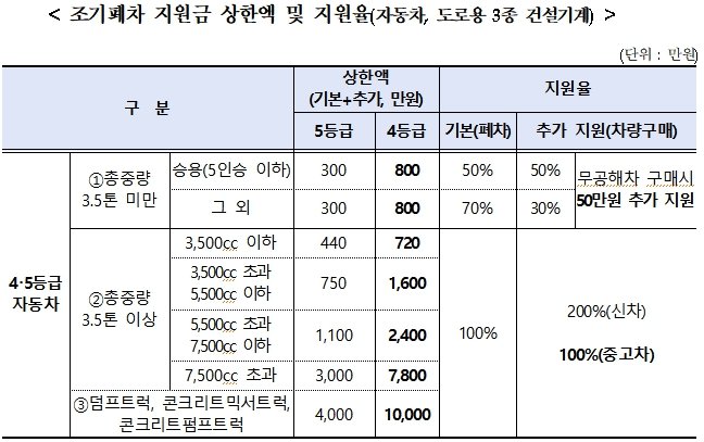 출처=환경부