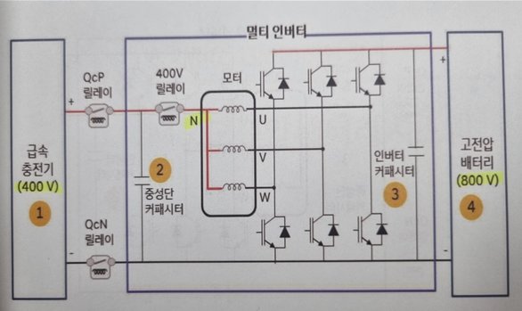 고속 충전 원리. 출처=오산대학교