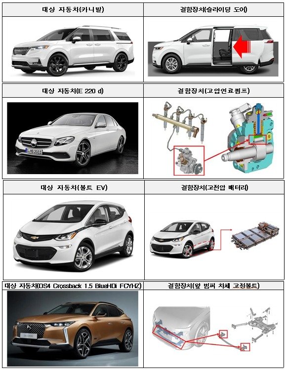 리콜 대상 차량(국토교통부 제공)