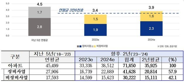 지난 2월 공개된 서울 입주 예정 아파트 물량(서울시 제공).