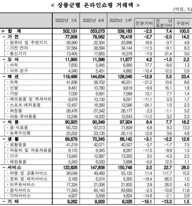 출처=통계청