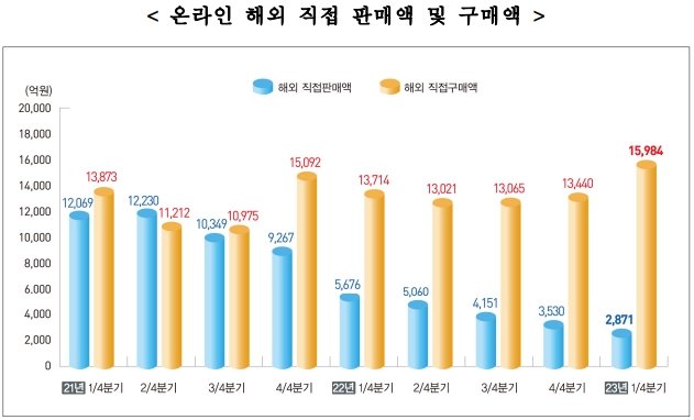 출처=통계청