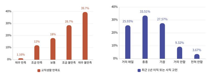 교사노동조합연맹 제공