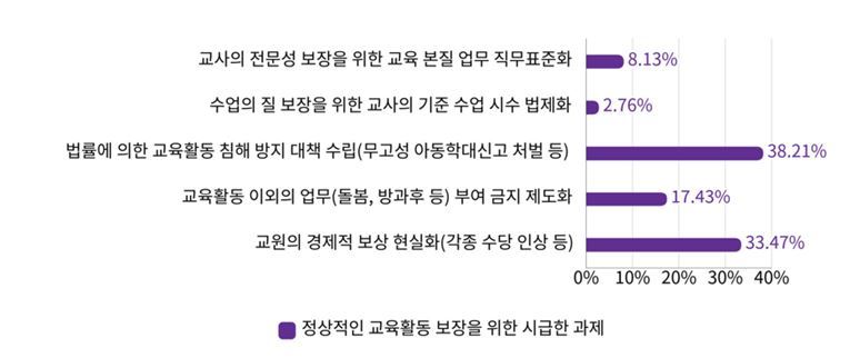 교사노동조합연맹 제공