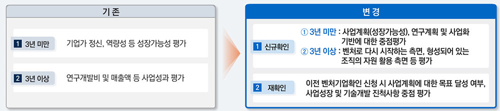 평가지표는 3년 업력, 재확인 여부에 따라 다르다. 출처=벤처기업확인기관