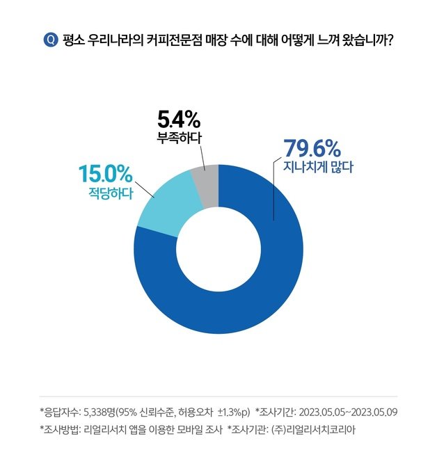 (리얼리서치코리아 제공)