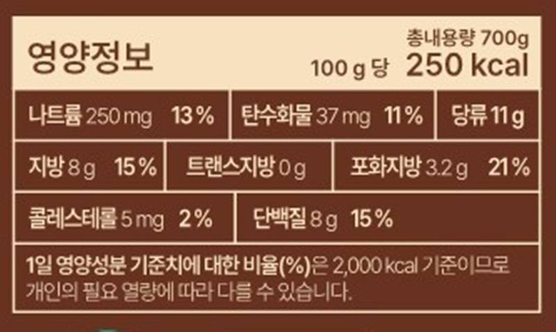 푸스카 식물성 고로케의 영양성분. 출처=HN노바텍