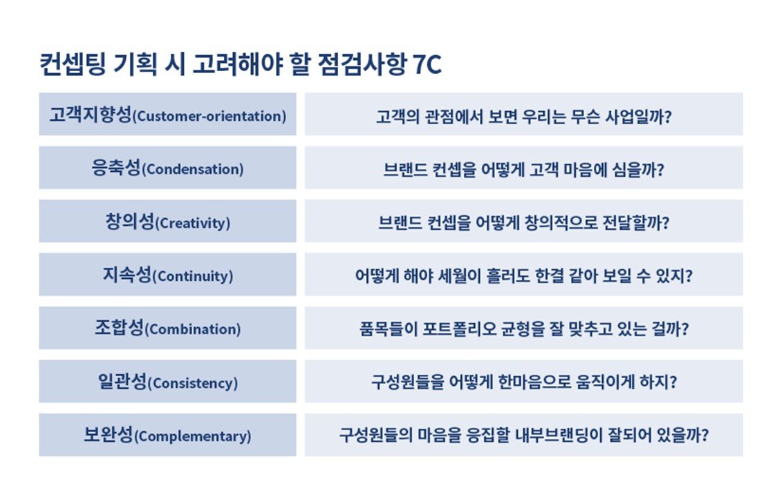 출처 : 브랜드로 남는다는 것