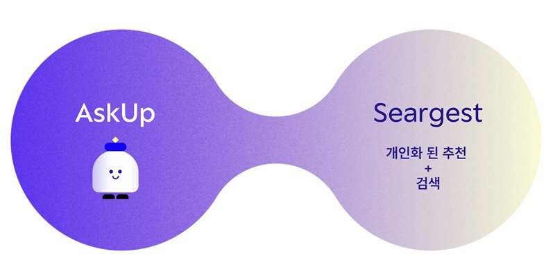 애스크업 서제스트(AskUp Seargest). 챗봇 경험에 검색과 개인화 된 추천을 결합했다. 출처=업스테이지