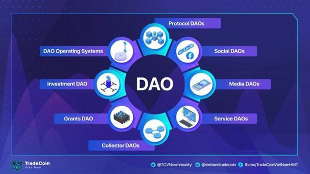 <다양한 형태로 존재하는 DAO / 출처=Tradecoin github>