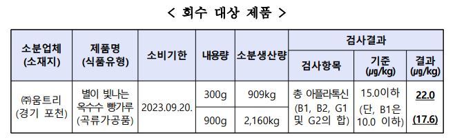 식품의약품안전처