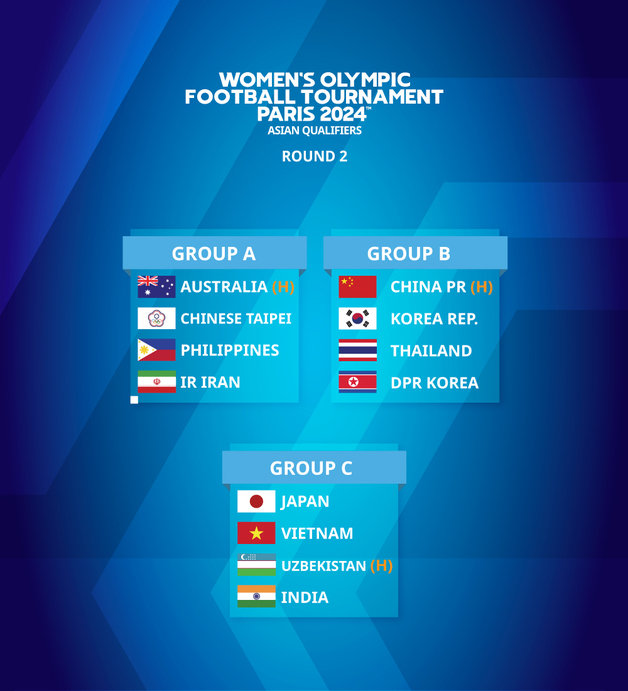 女子サッカー、パリ五輪アジア予選で中国、北朝鮮、タイ…「死のジョー」