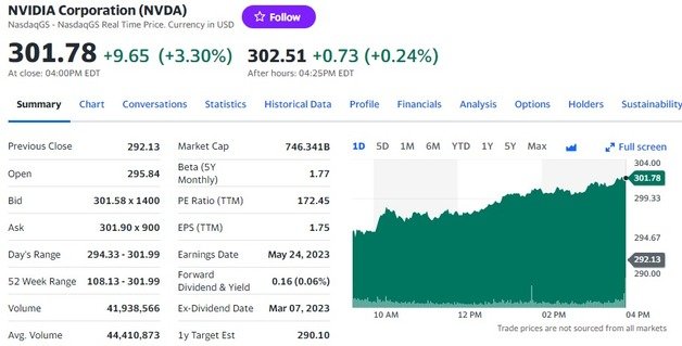 엔비디아 일일 주가추이 - 야후 파이낸스 갈무리