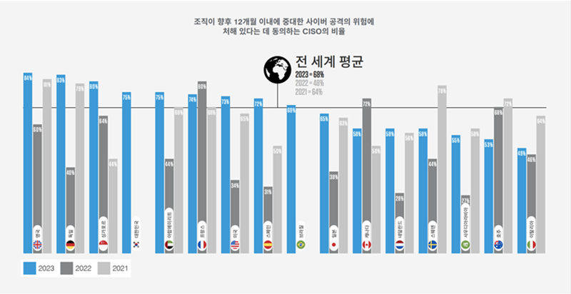 출처=프루프포인트