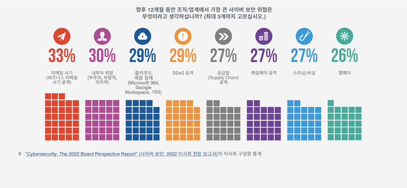 출처=프루프포인트