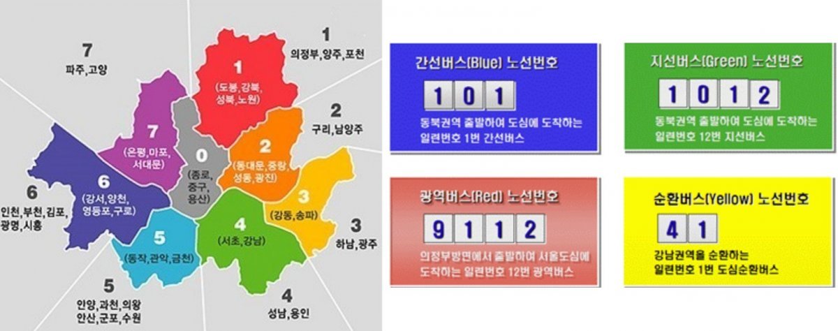 숫자로 구분한 버스노선 권역과 노선번호 체계. 출처=서울시