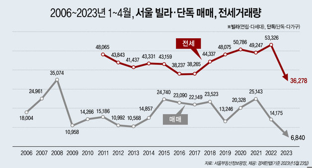 (경제만랩 제공)