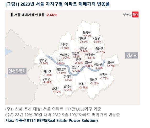 서울 자치구별 아파트값 변동률(부동산R114).