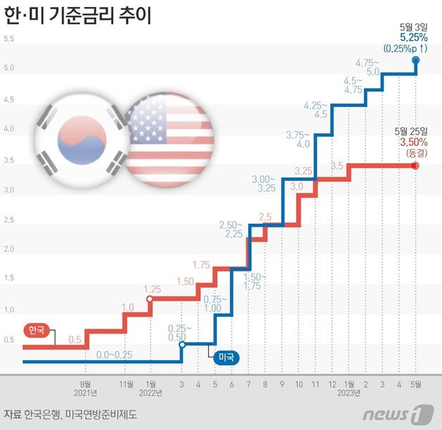 ⓒ News1 김지영 디자이너